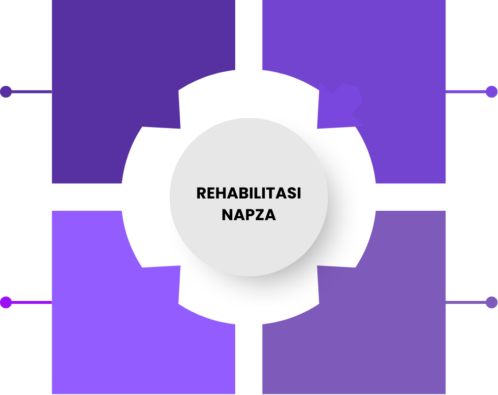 Rehabilitasi Napza Karisma