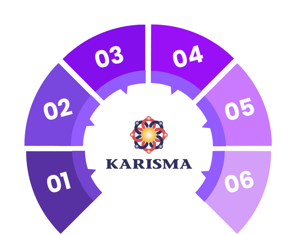 isu strategis karisma